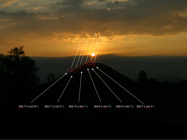 Variaciones del ortosolar en el perfil del Pirámide del Sol
