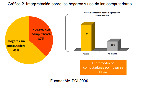 La actitud de los adolescentes universitarios ante el uso y ...