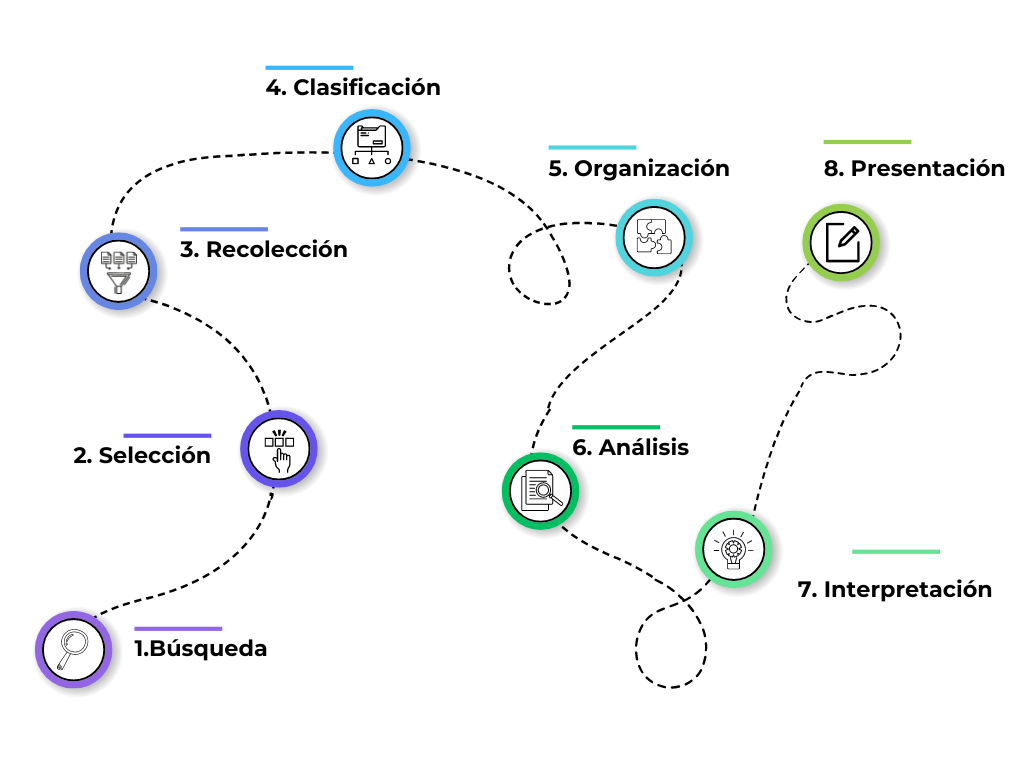 Proceso de Analisis Documental