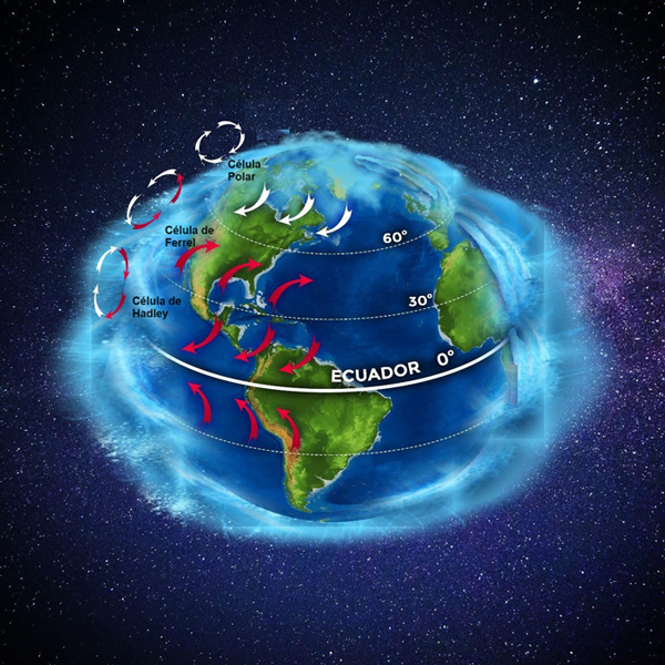 Células generales de circulación atmosférica