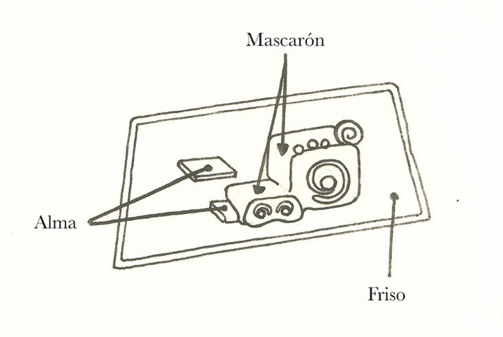 Esquema explicativo, del friso, el mascarón y el alma