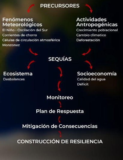 Células generales de circulación atmosférica