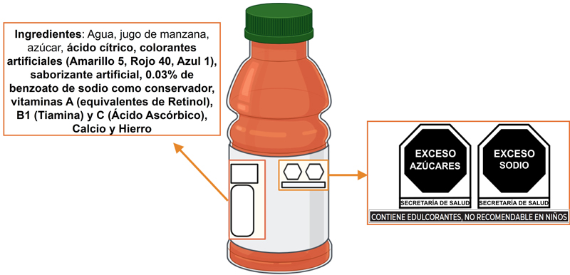 Ejemplo de los ingredientes y sellos de advertencia