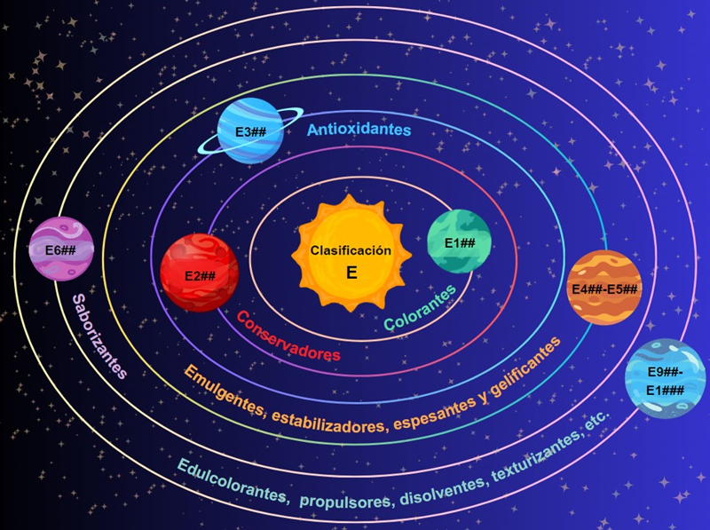 La galaxia de los aditivos alimentarios