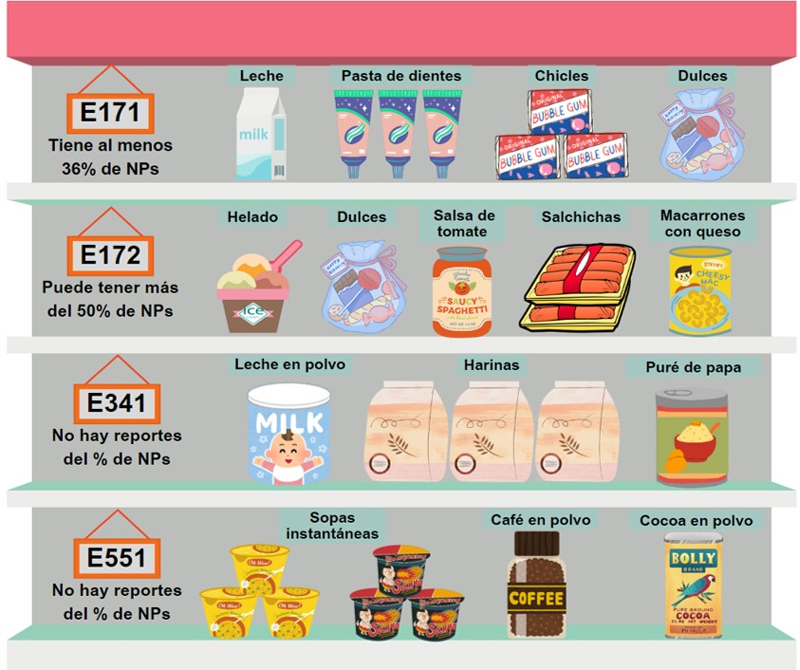 Anaquel con productos comerciales que tienen aditivos alimentarios con nanopartículas