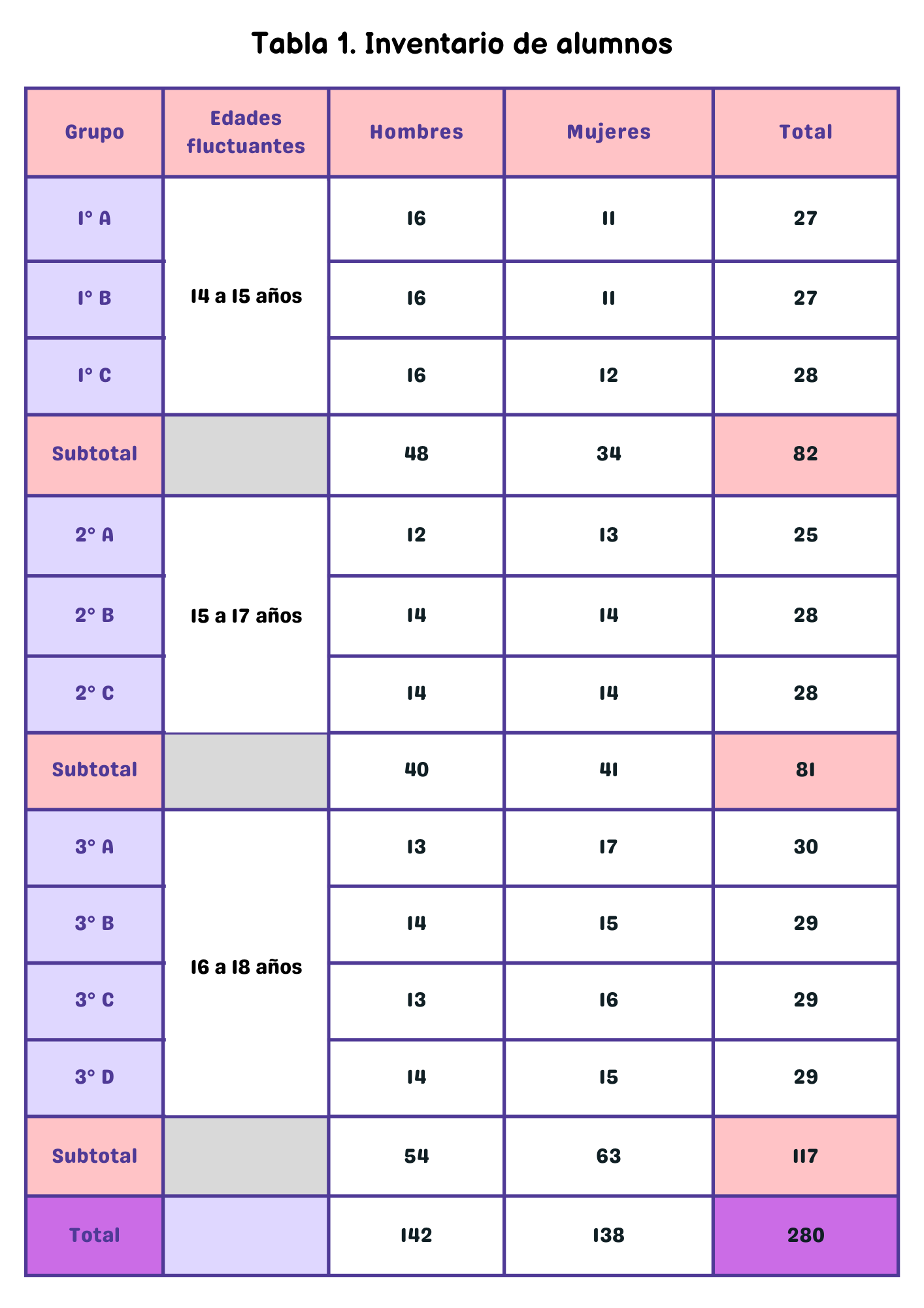 Características de la población estudiantil