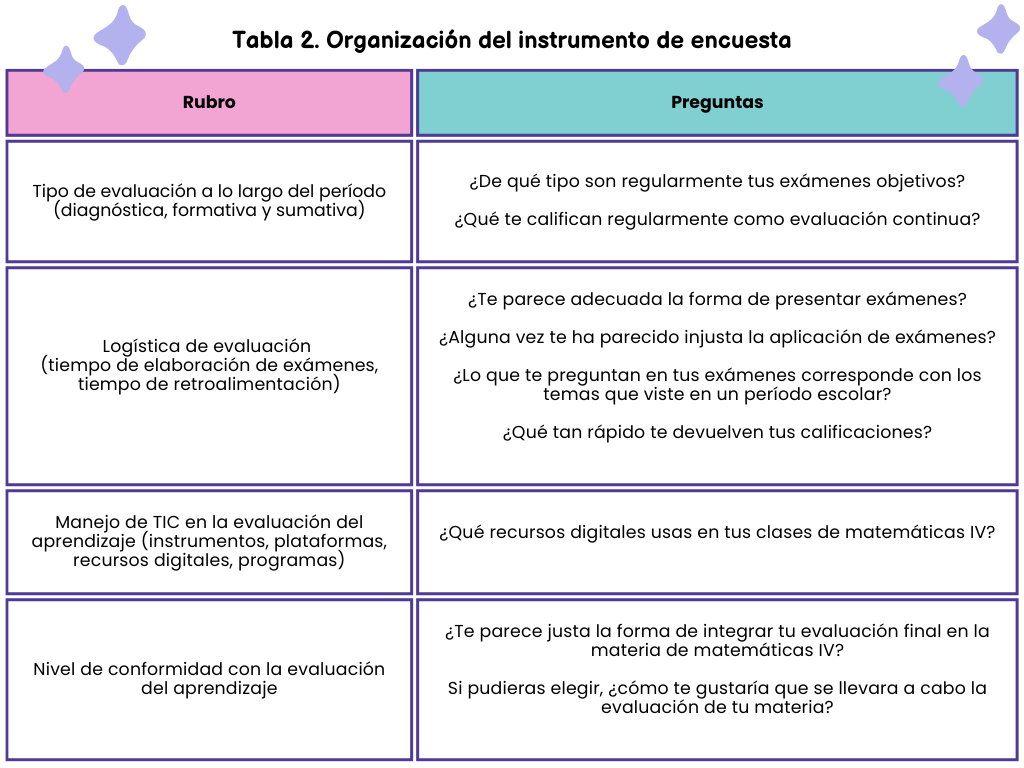 Organizacion del instrumento de encuesta